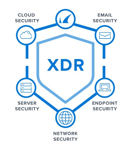 Barracuda XDR platform